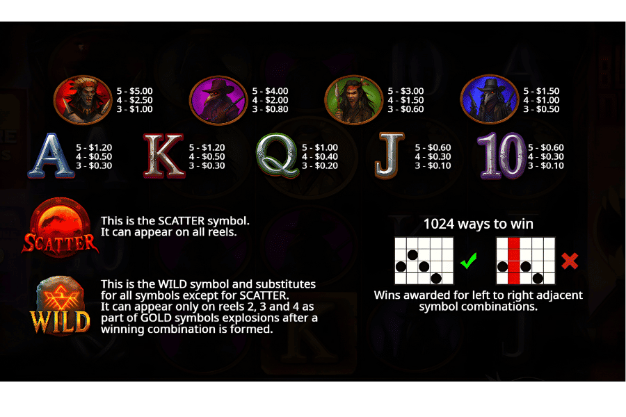 bloody dawn symbols and payouts
